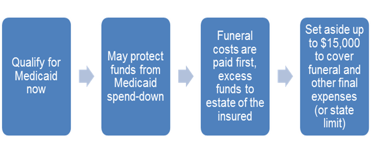 Asset Protection with NGL