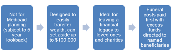 Asset Transfer with NGL